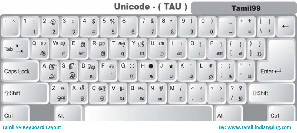 Latha Font Keyboard Layout - africaenergy